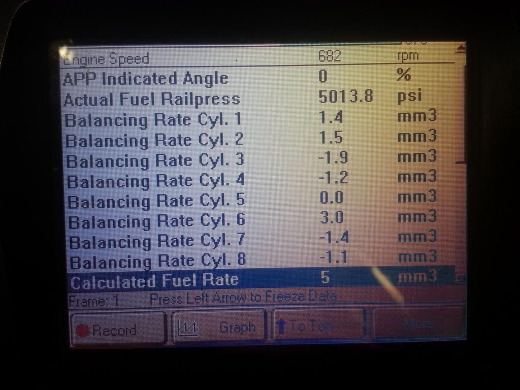 LB7 Balance rates. Diesel Place