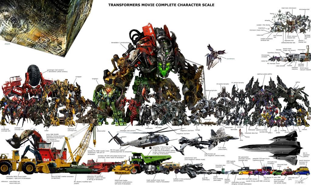 All Transformers Characters