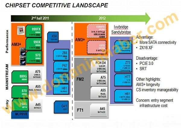 AMD-1090FX-and-AMD-1070-1.jpg