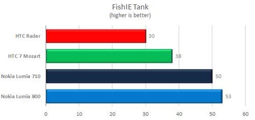 fish_ie_tank.jpg