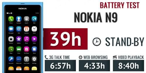 nokia-n9-battery-test.jpg