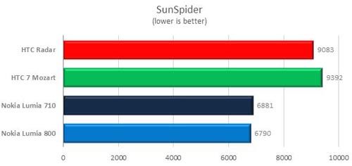 sunspider.jpg