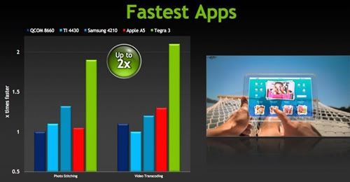 tegra-3-app-speed.jpg