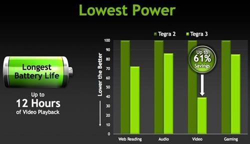 tegra-3-battery-slide.jpg