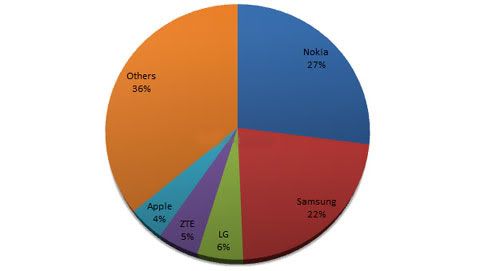 top-5-mobile.jpg