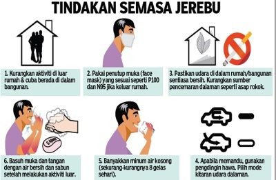 Semakin Berjerebu. Apa Bacaan IPU? Menjaga Kesihatan Semasa Jerebu