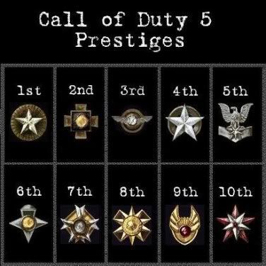 Black Ops 6th Prestige Badge. 6th black ops 8th prestige