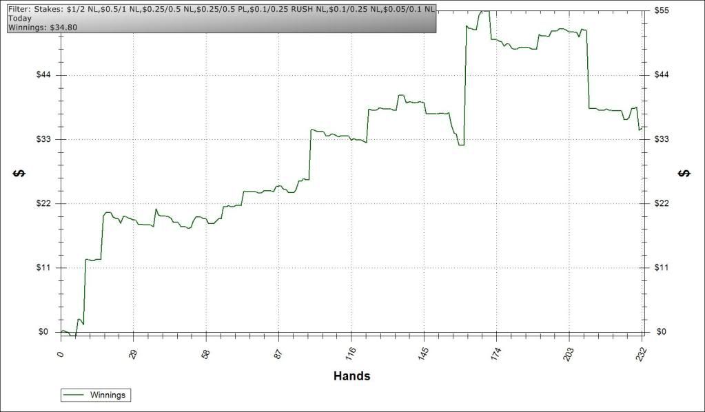 Poker 4nl