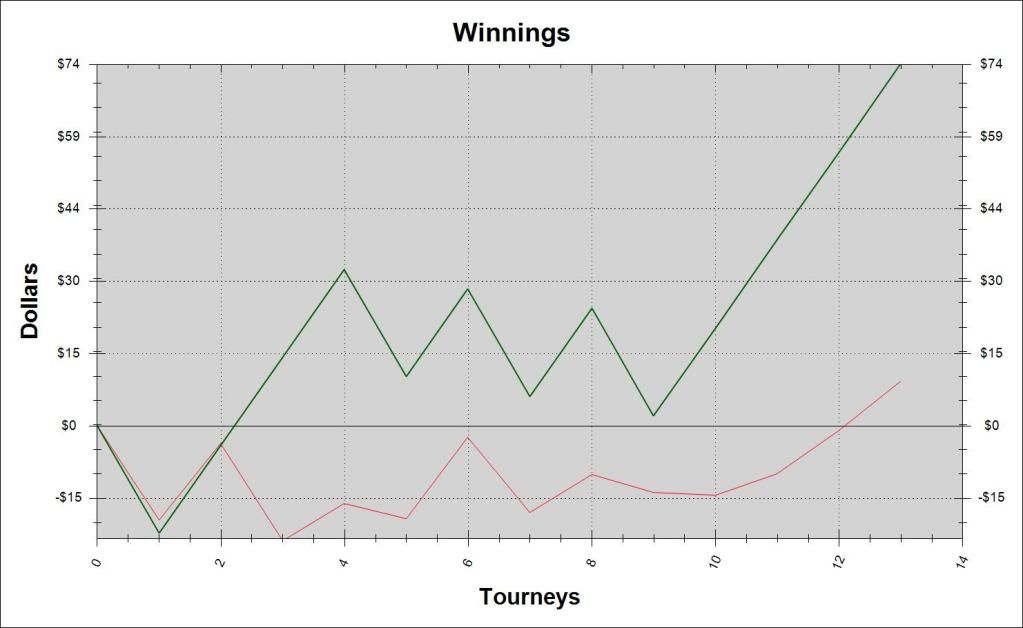 Poker 4nl