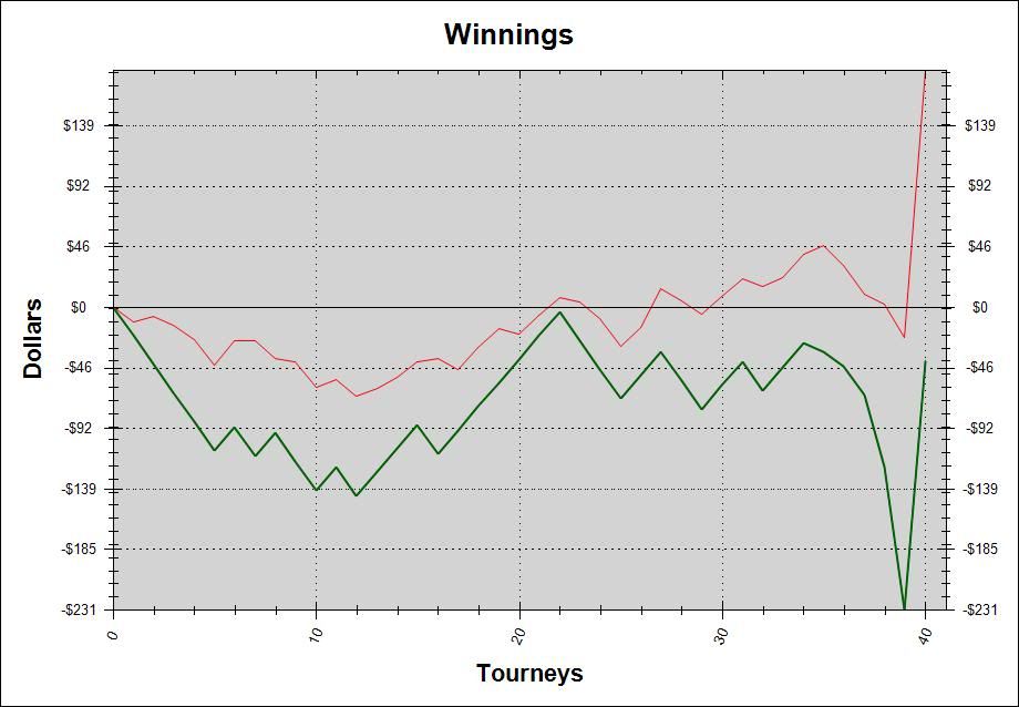 Poker 4nl