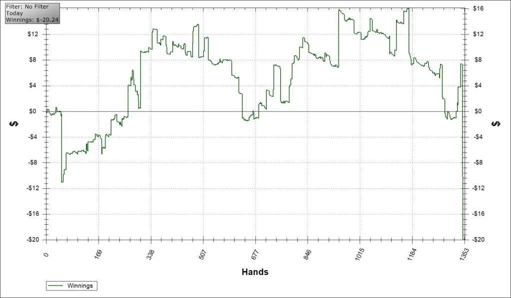 Poker 4nl
