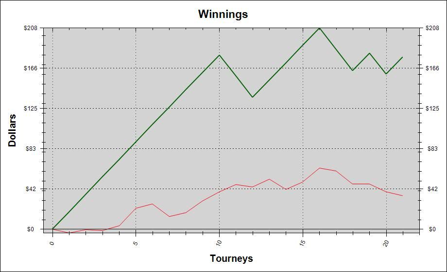 Poker 4nl