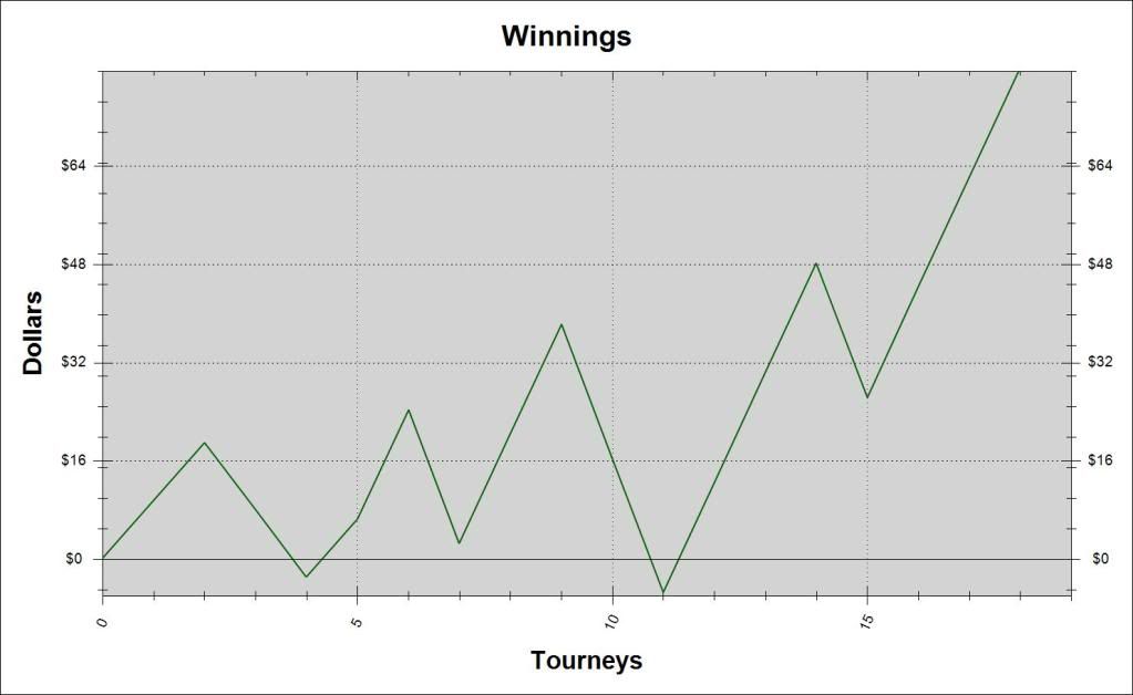 Poker 4nl