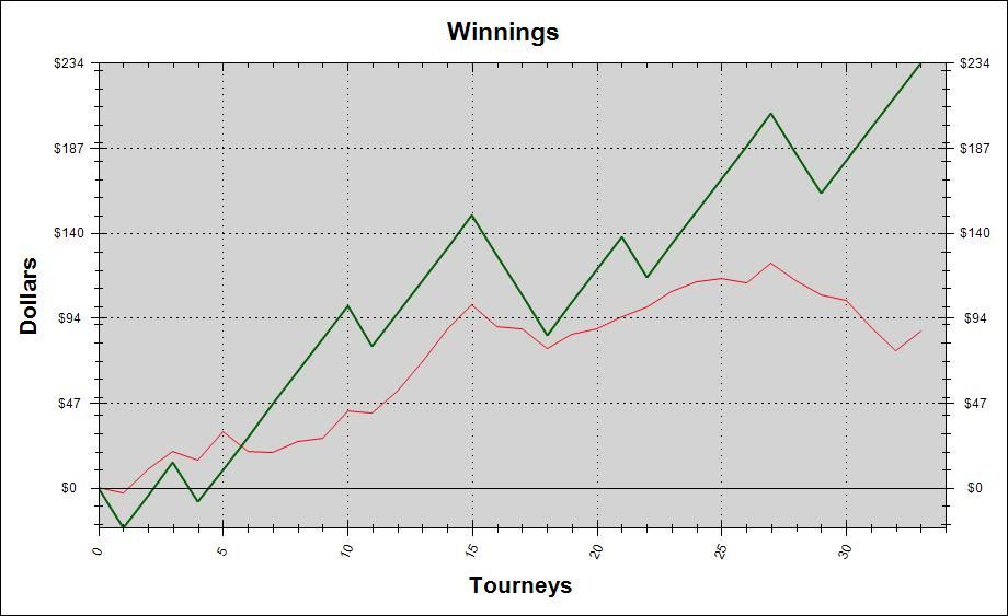Poker 4nl