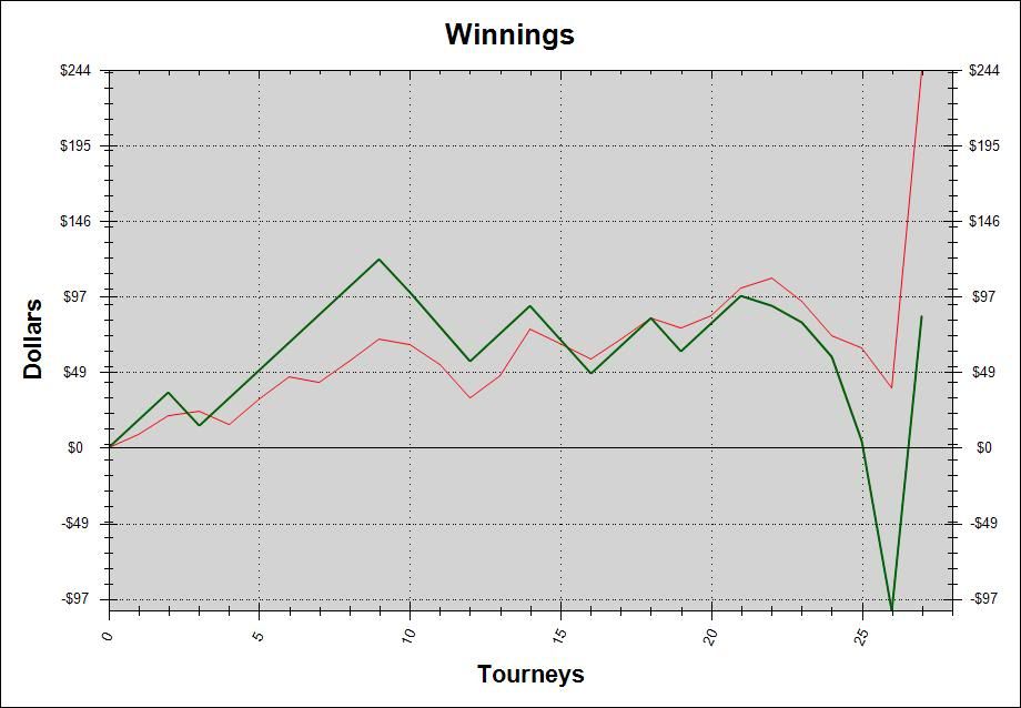Poker 4nl