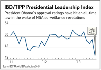  photo obamaapproval_zps773aa202.png
