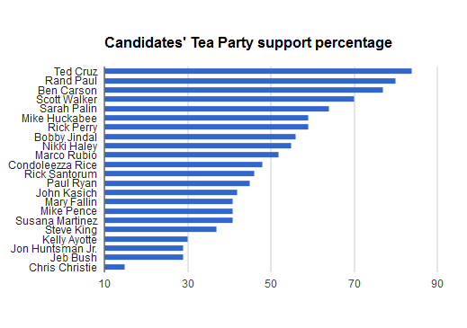  photo teapartypoll_zps45f7a974.png