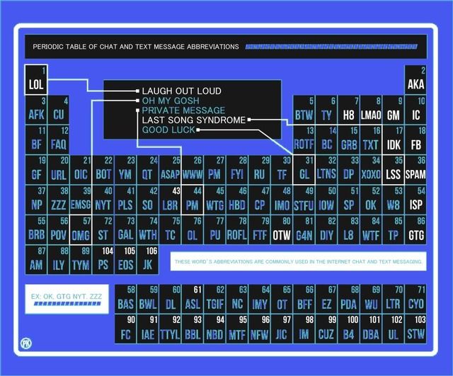 periodic table text