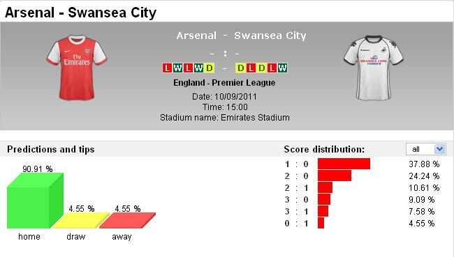 arsenal-swanseacity.jpg
