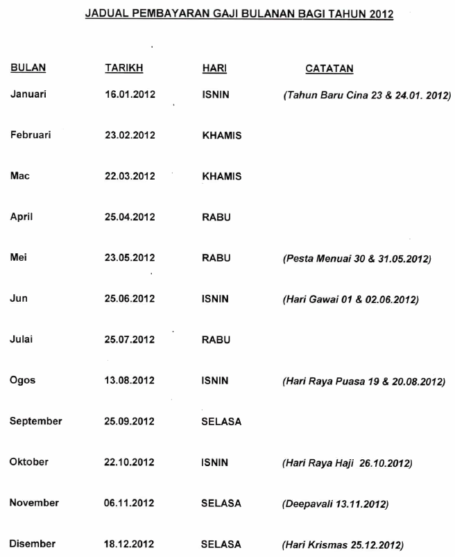 Jadual Pembayaran Gaji Kakitangan Awam Tahun 2012