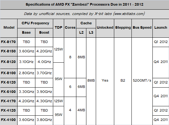 AMD-FX-Roadmap-Q1-2012.png