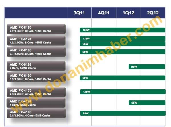 AMD-FX-Roadmap-Q3-2011.jpg