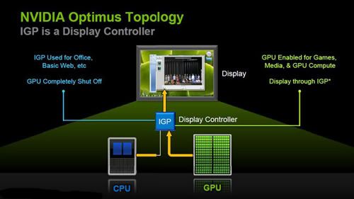 NVDA_Optimus_Overview.jpg